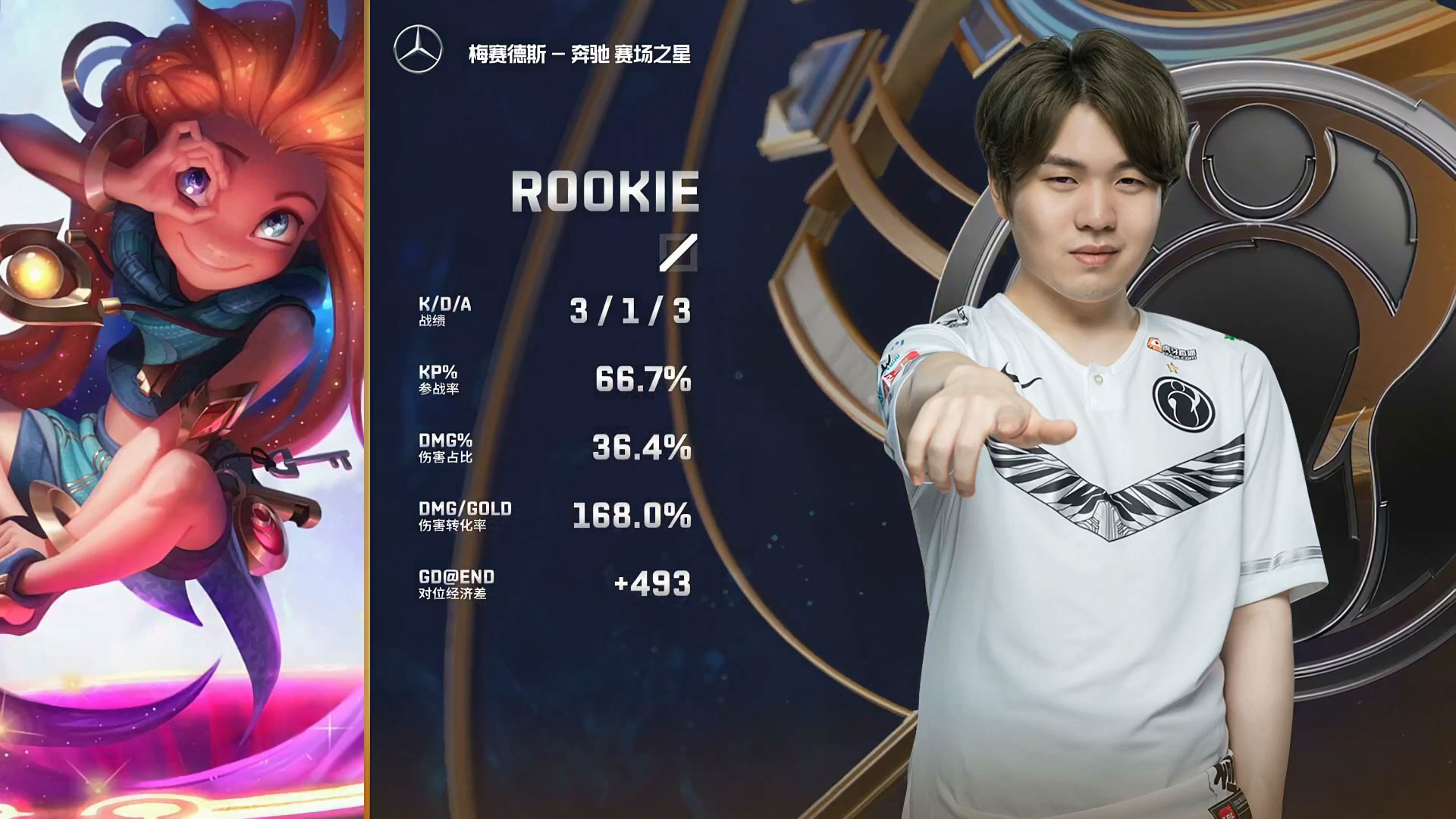 Rookie新星惊险取胜表现惊艳，FPX未来可期！